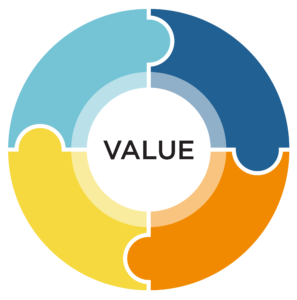 Value Circle