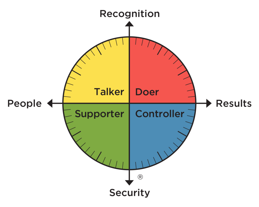 Behavior Styles Assessment Clock Graphic