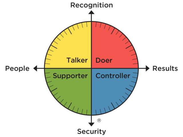 Behavior Styles Assessment Clock Graphic