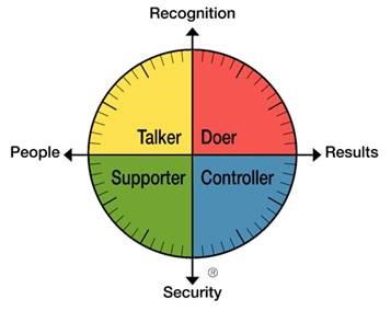 behavior style wheel