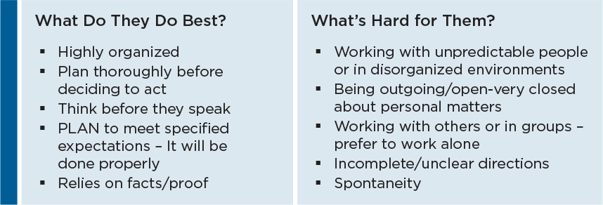 "Controllers" behavior styles