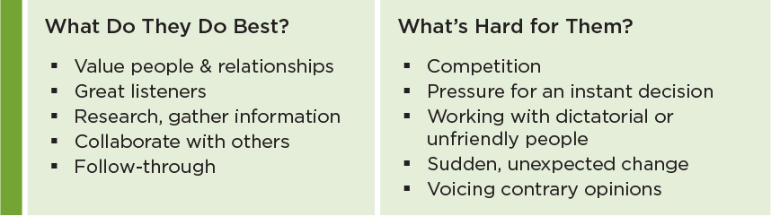 "Supporters" behavior style for sales teams