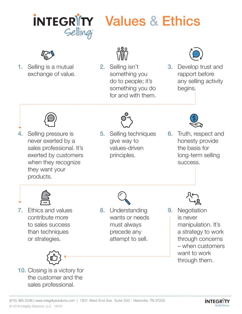 infographic for values and ethics