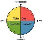 Customer communication styles