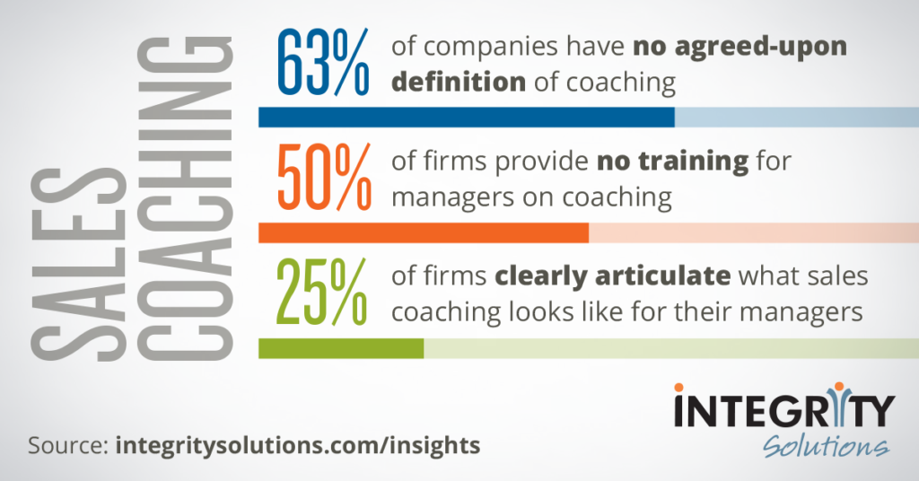sales coaching statistics graphic