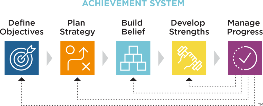 team achievement system graphic