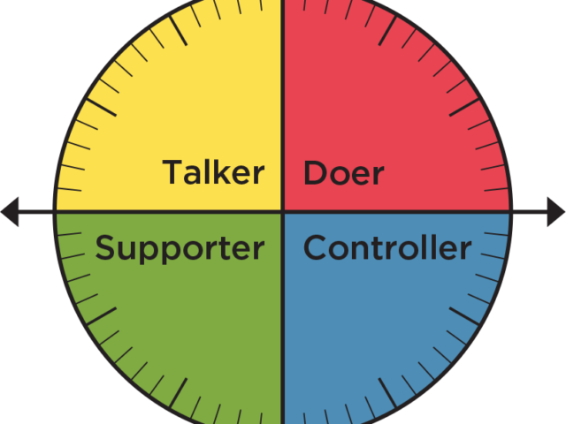 Behavior-Styles