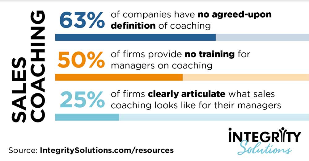 Sales coaching data information