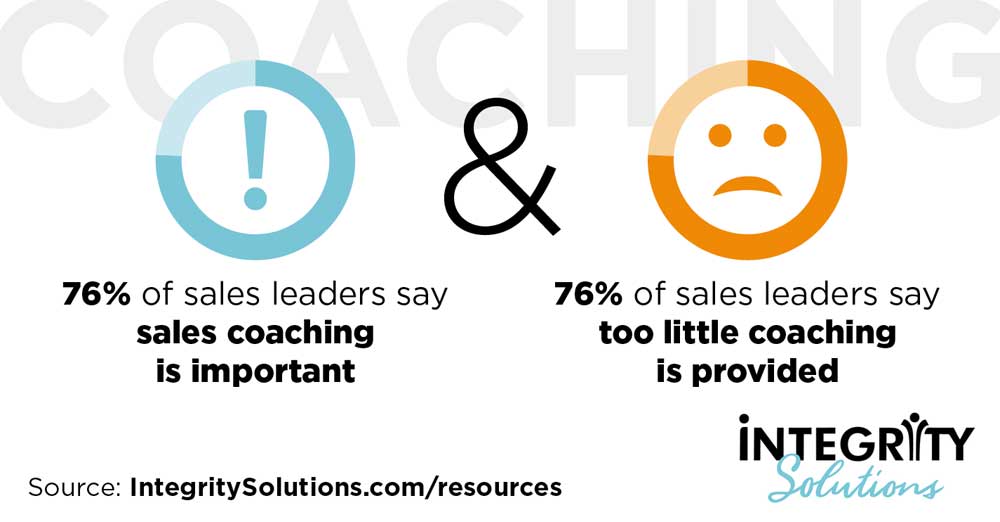 Sales leadership styles